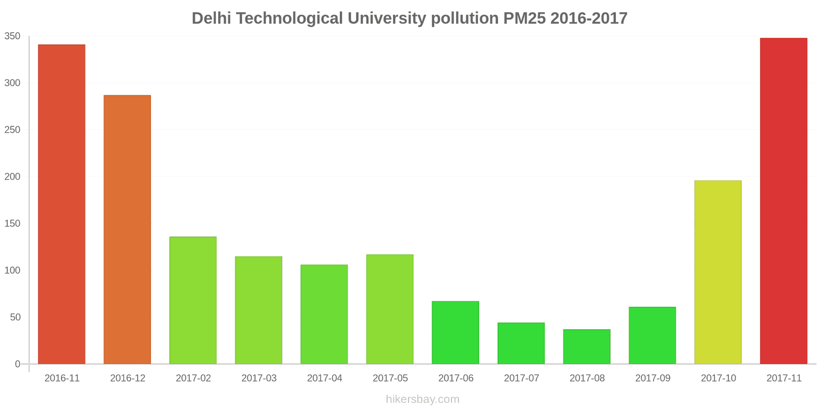 pollution pm25 hikersbay.com