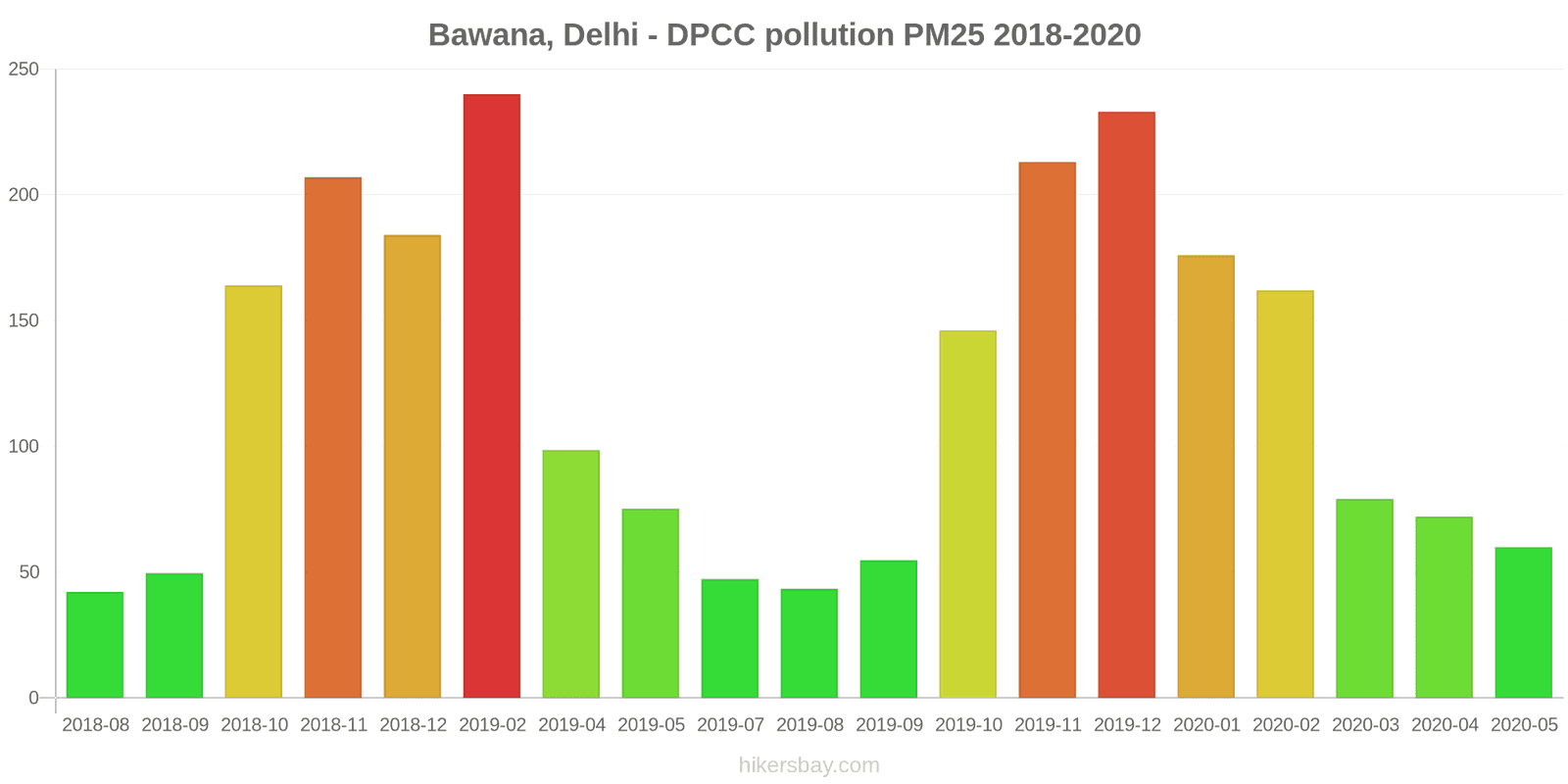 pollution pm25 hikersbay.com