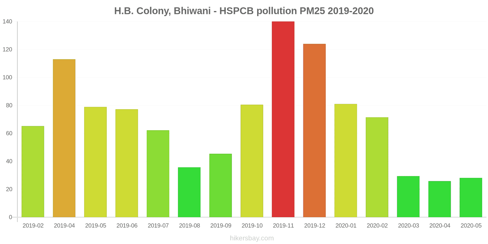 pollution pm25 hikersbay.com
