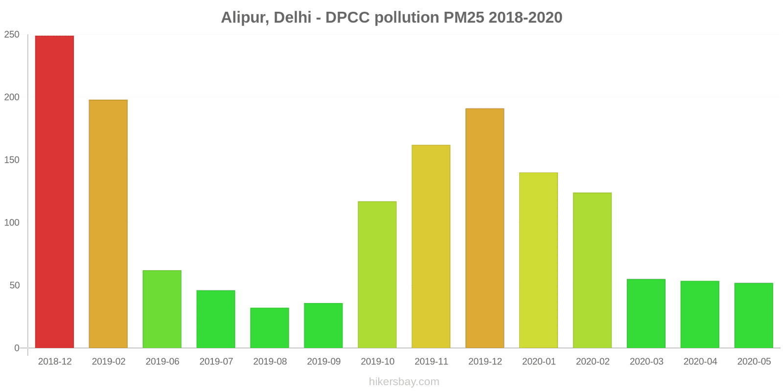 pollution pm25 hikersbay.com