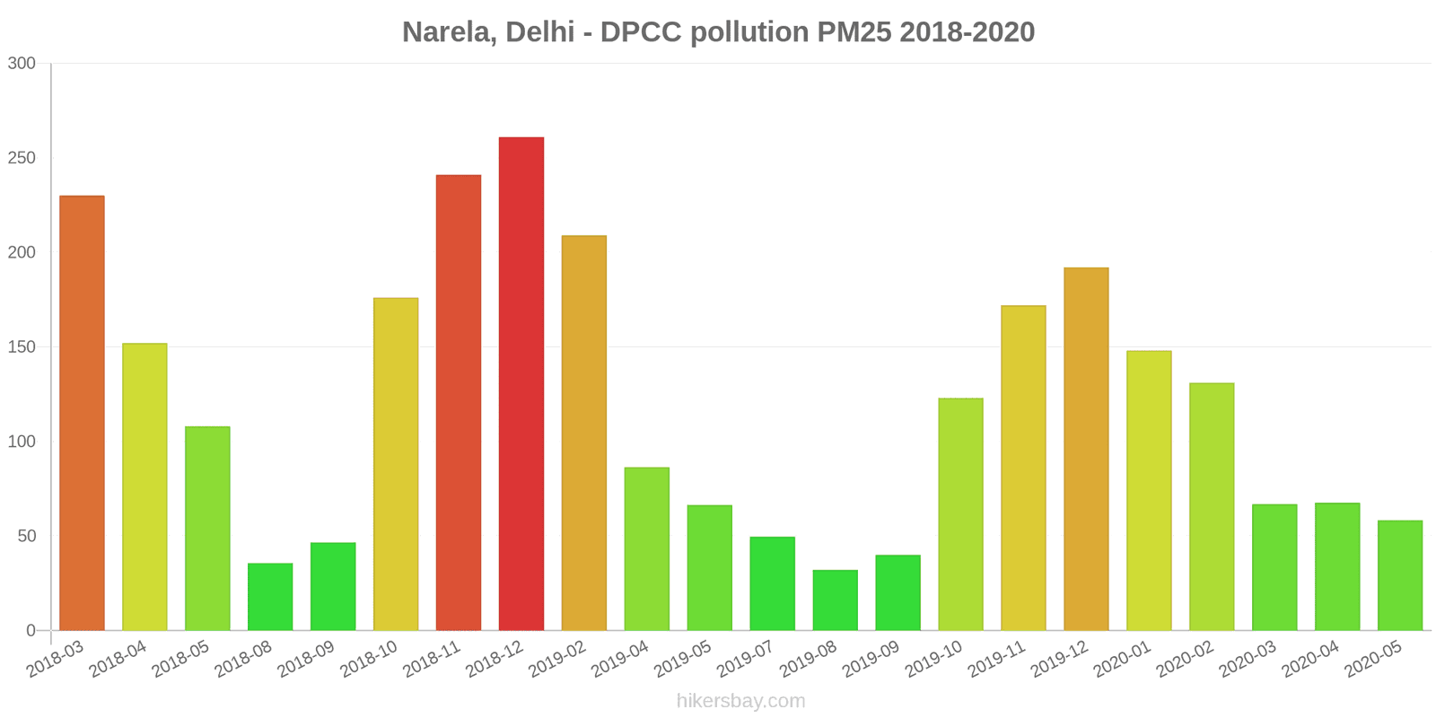 pollution pm25 hikersbay.com
