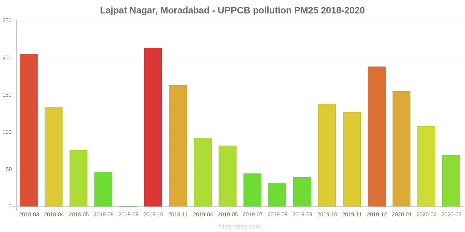 pollution pm25 hikersbay.com