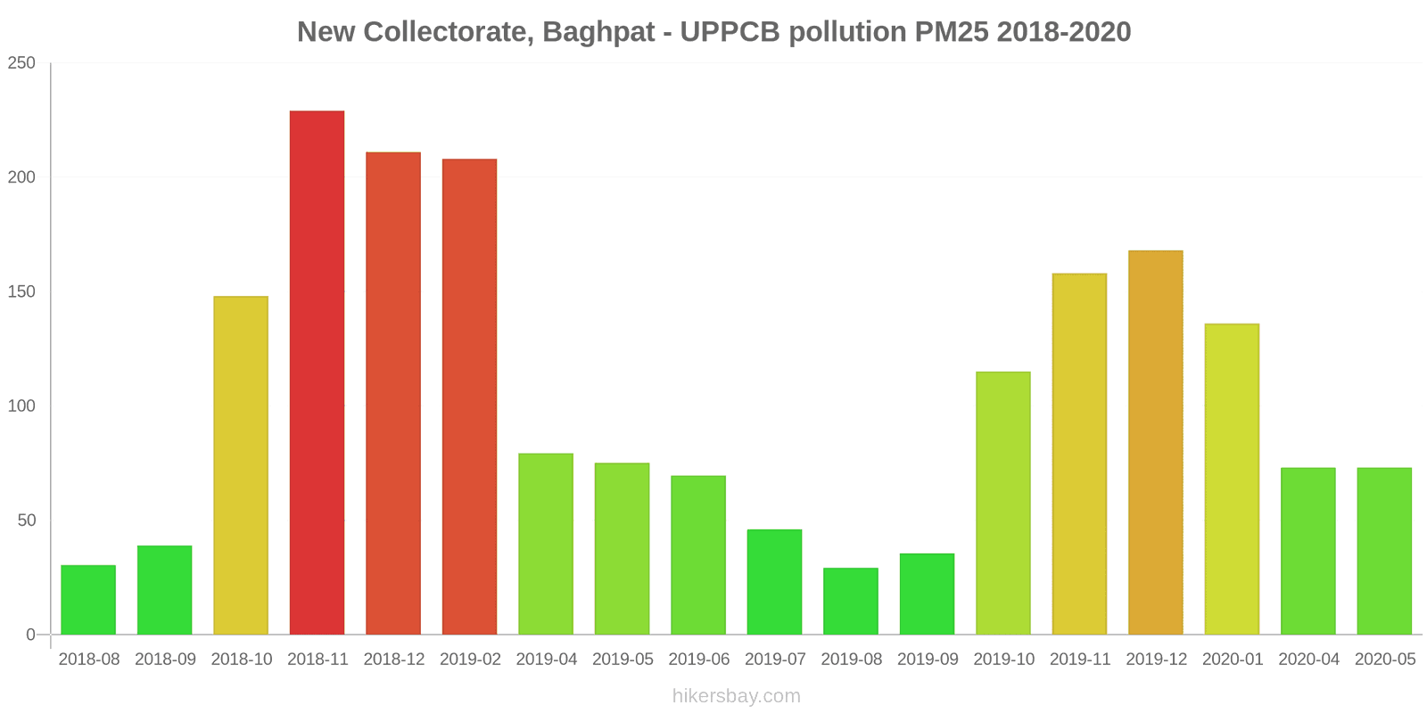 pollution pm25 hikersbay.com