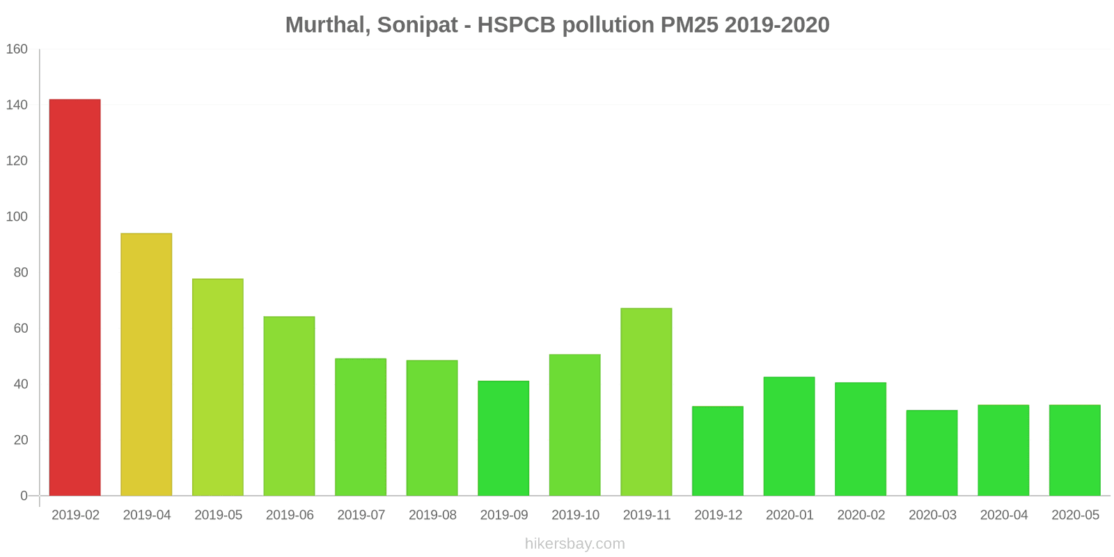 pollution pm25 hikersbay.com
