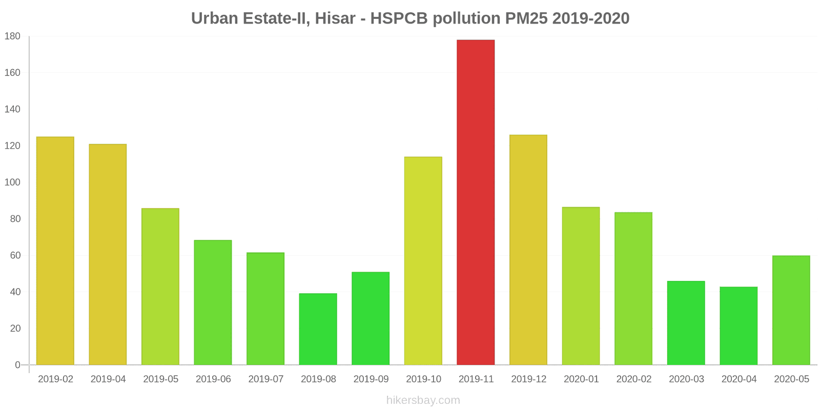 pollution pm25 hikersbay.com