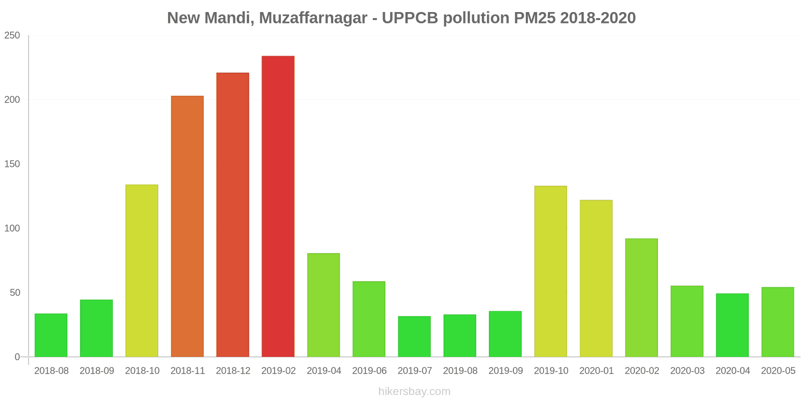 pollution pm25 hikersbay.com