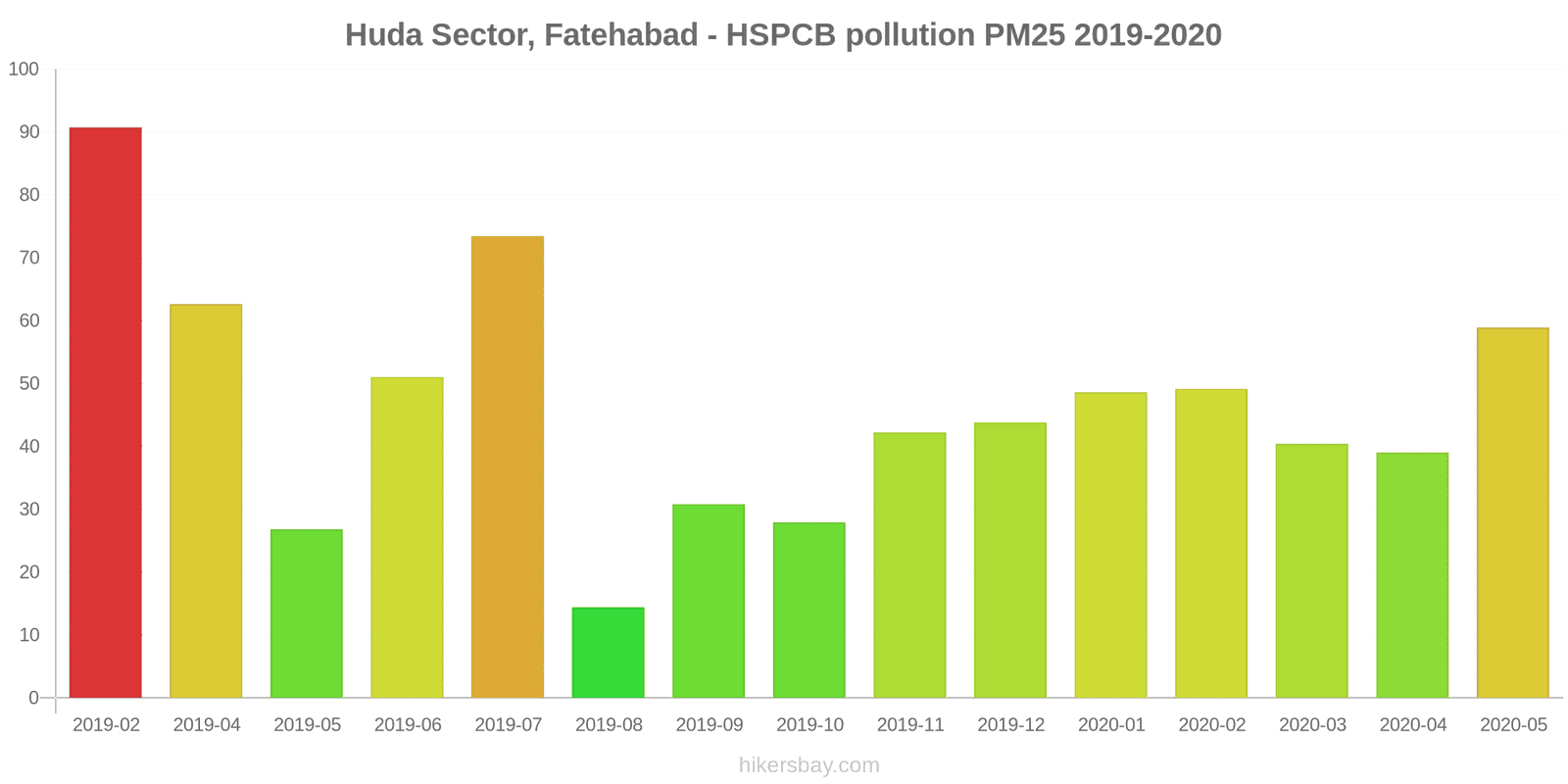 pollution pm25 hikersbay.com