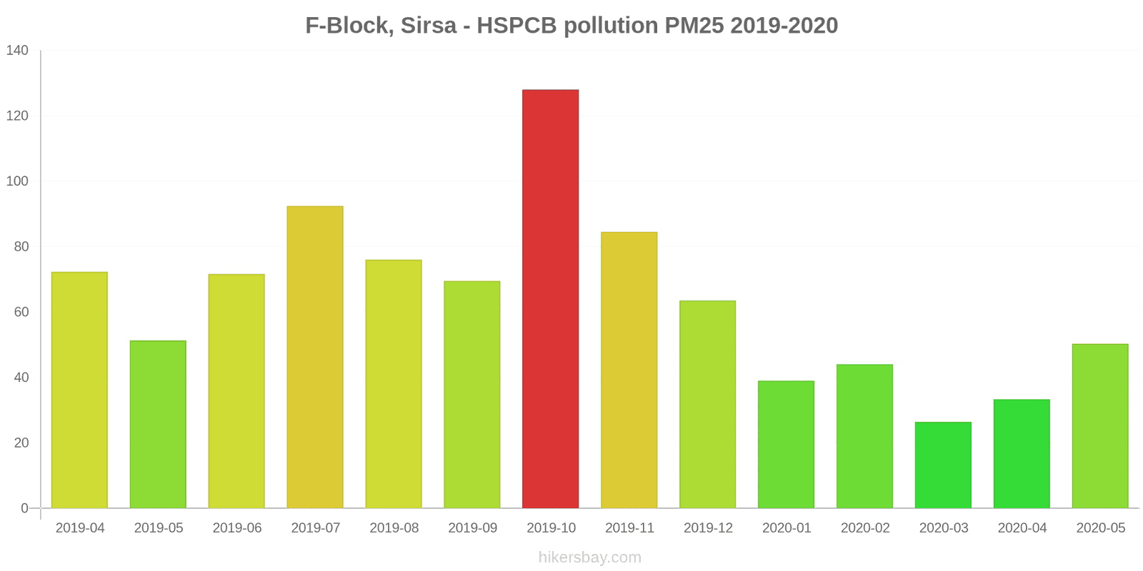 pollution pm25 hikersbay.com