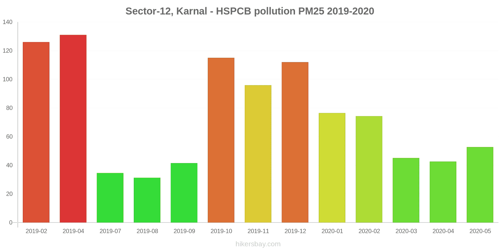 pollution pm25 hikersbay.com