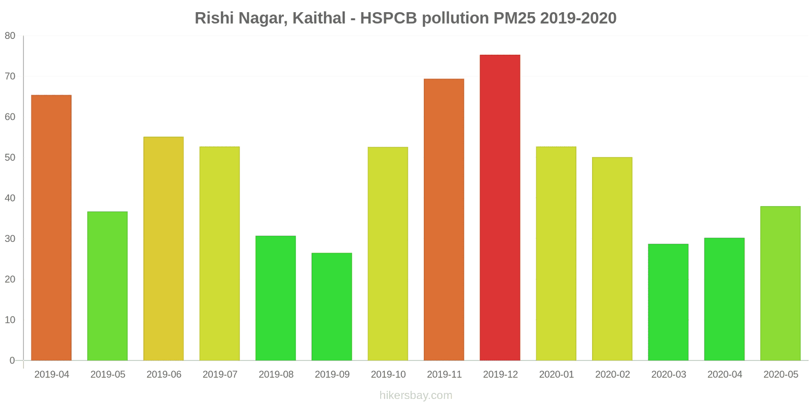 pollution pm25 hikersbay.com