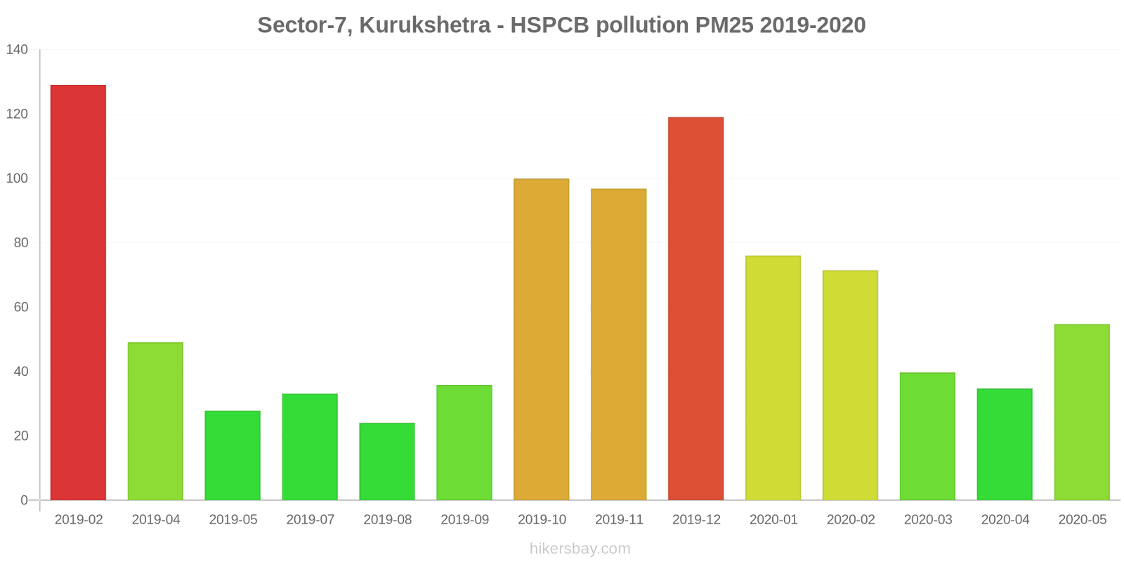 pollution pm25 hikersbay.com