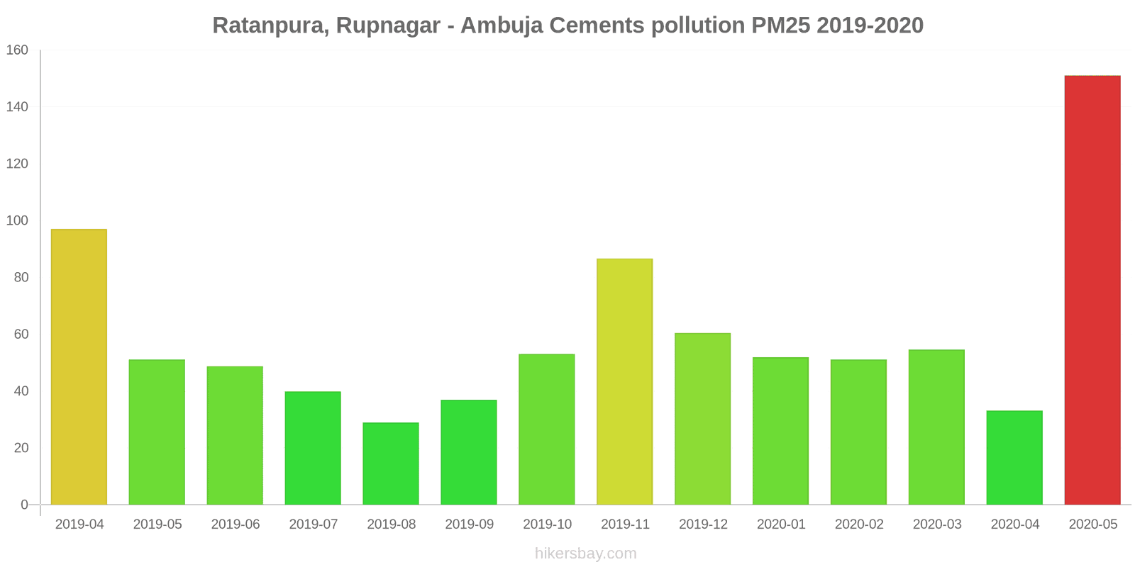 pollution pm25 hikersbay.com
