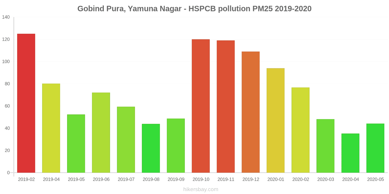 pollution pm25 hikersbay.com
