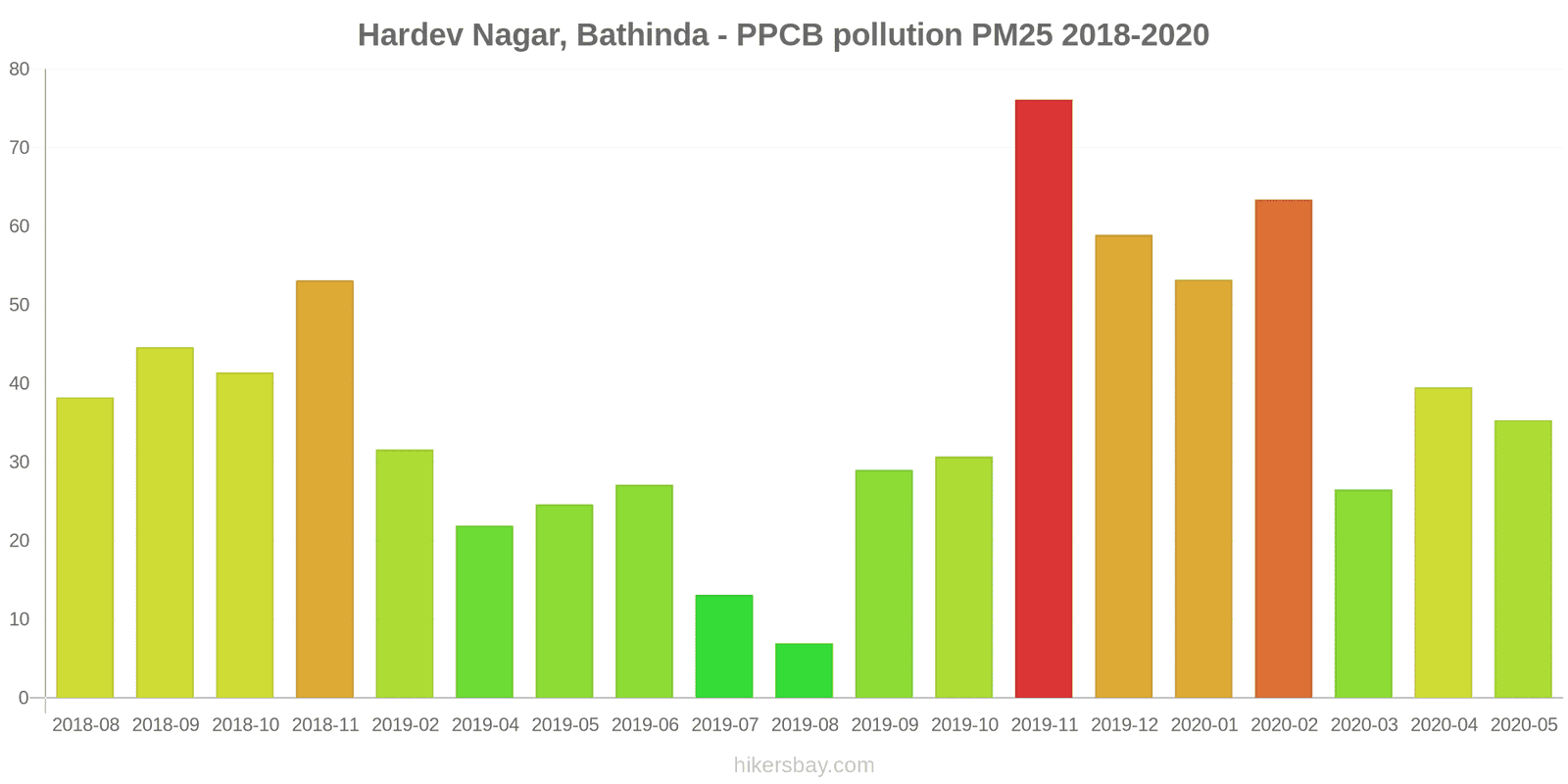 pollution pm25 hikersbay.com
