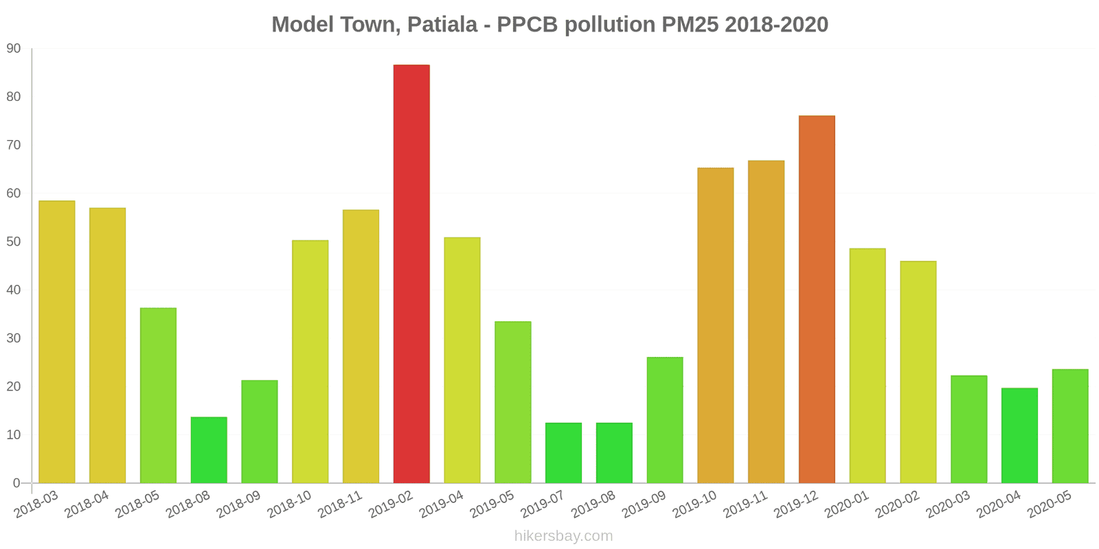 pollution pm25 hikersbay.com