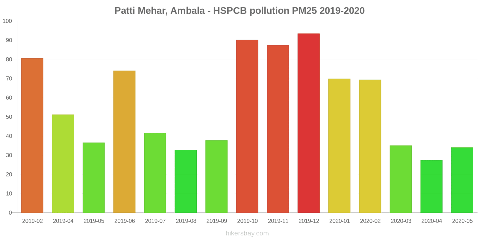 pollution pm25 hikersbay.com