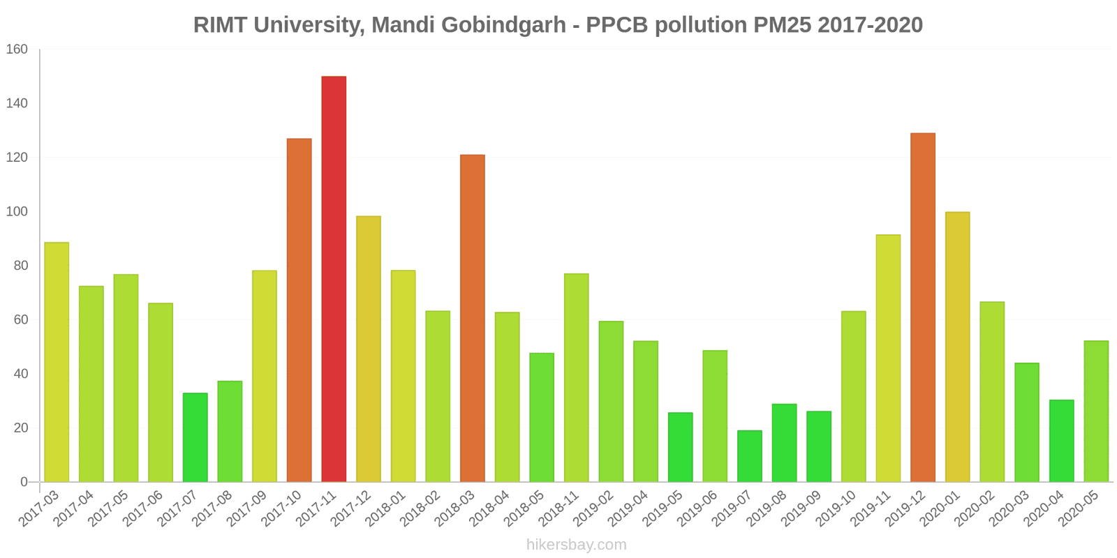 pollution pm25 hikersbay.com