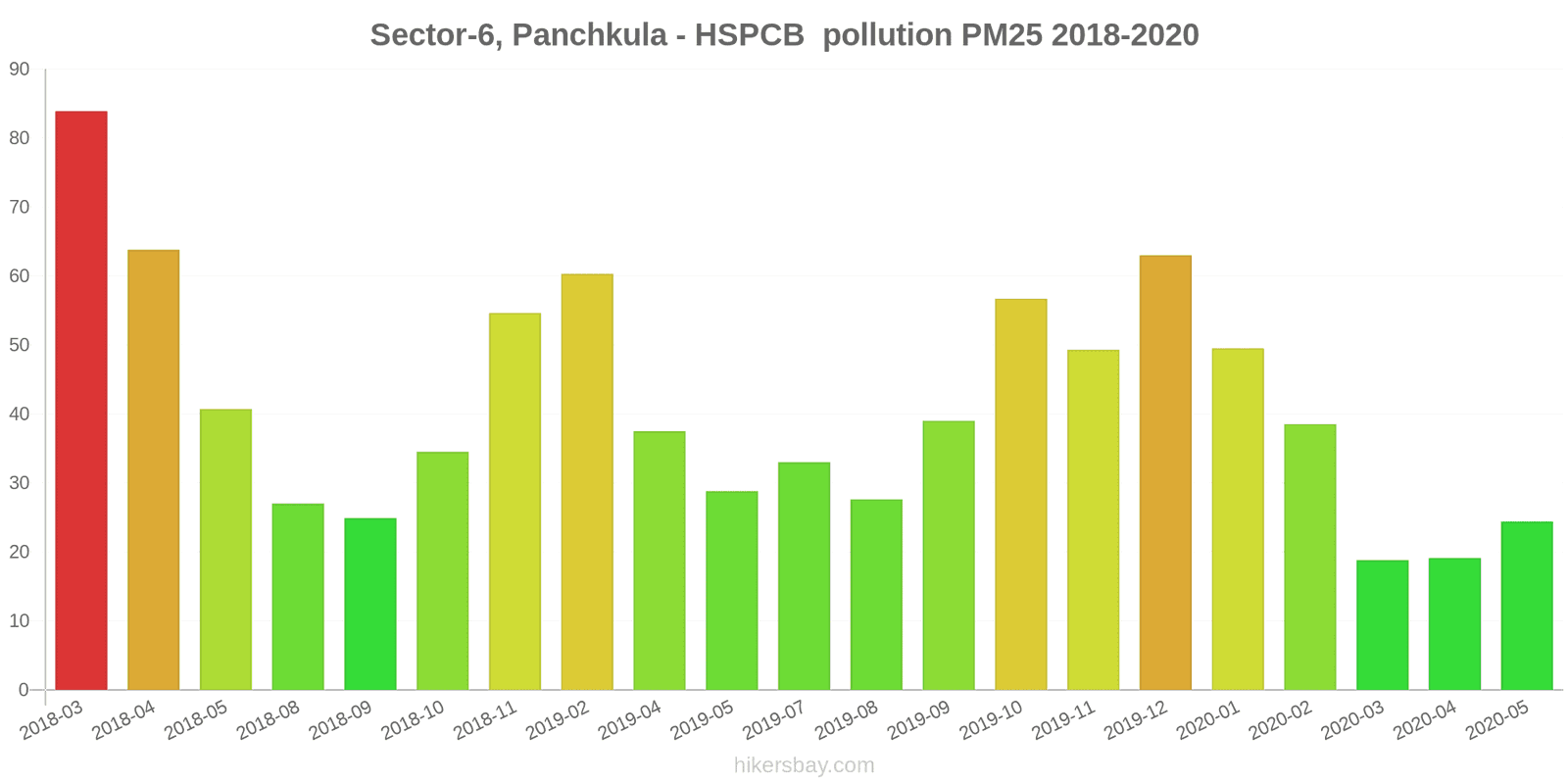 pollution pm25 hikersbay.com