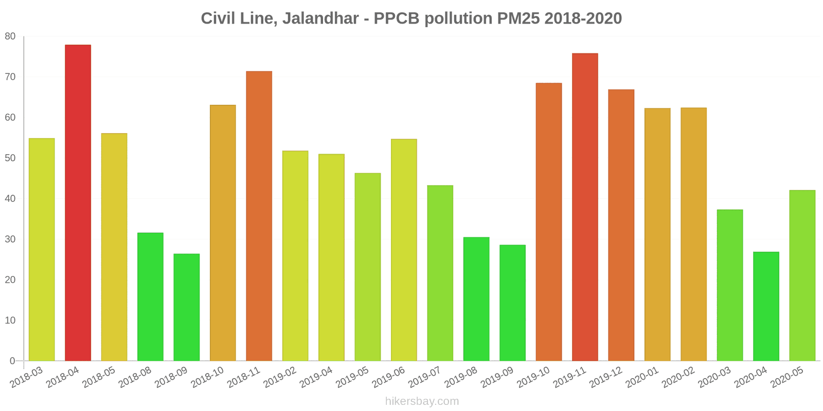 pollution pm25 hikersbay.com