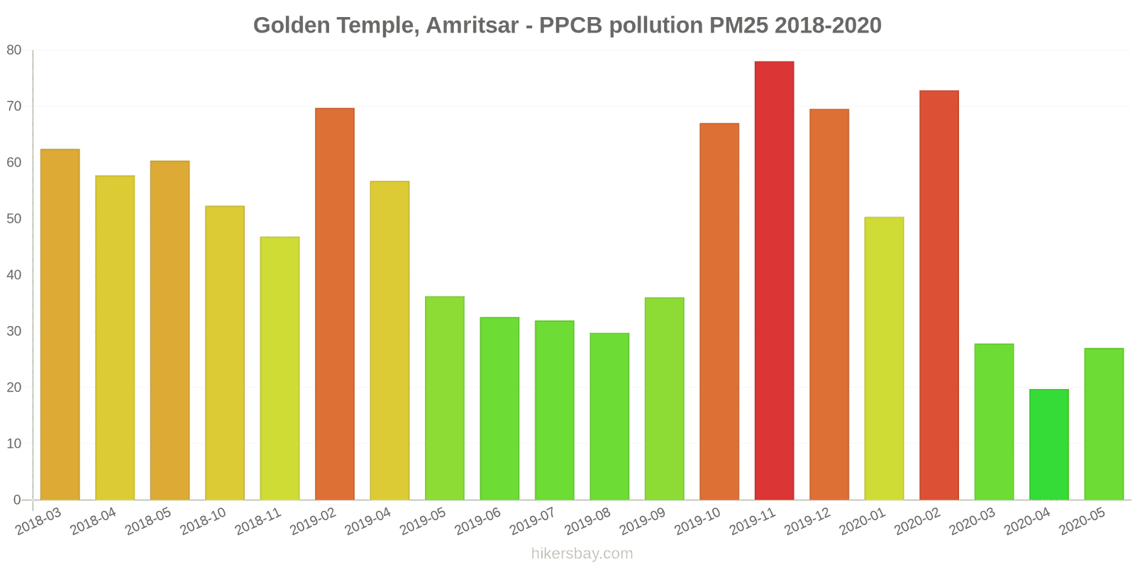 pollution pm25 hikersbay.com