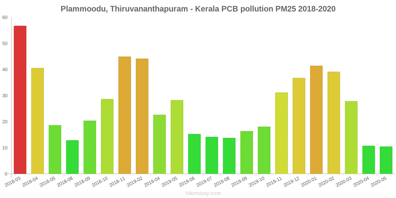 pollution pm25 hikersbay.com