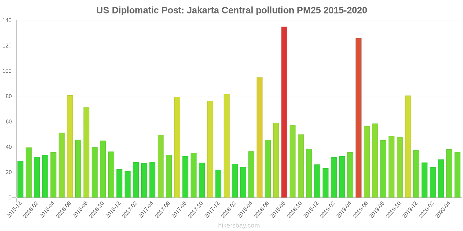 pollution pm25 hikersbay.com