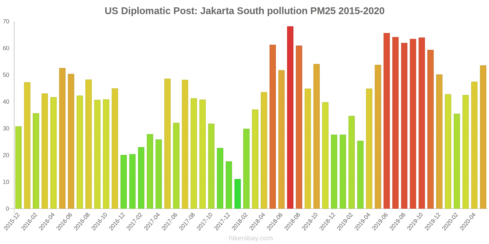 pollution pm25 hikersbay.com