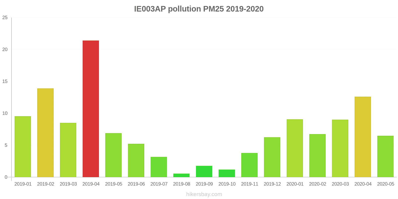 pollution pm25 hikersbay.com