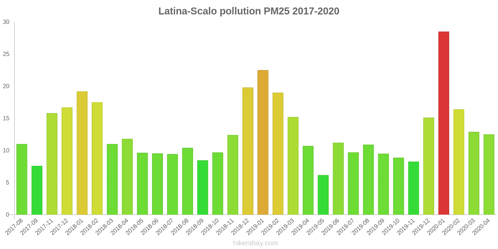 pollution pm25 hikersbay.com