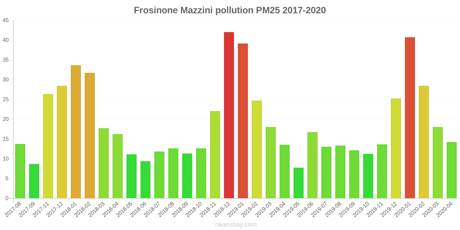 pollution pm25 hikersbay.com