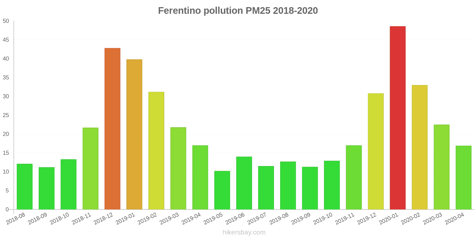 pollution pm25 hikersbay.com