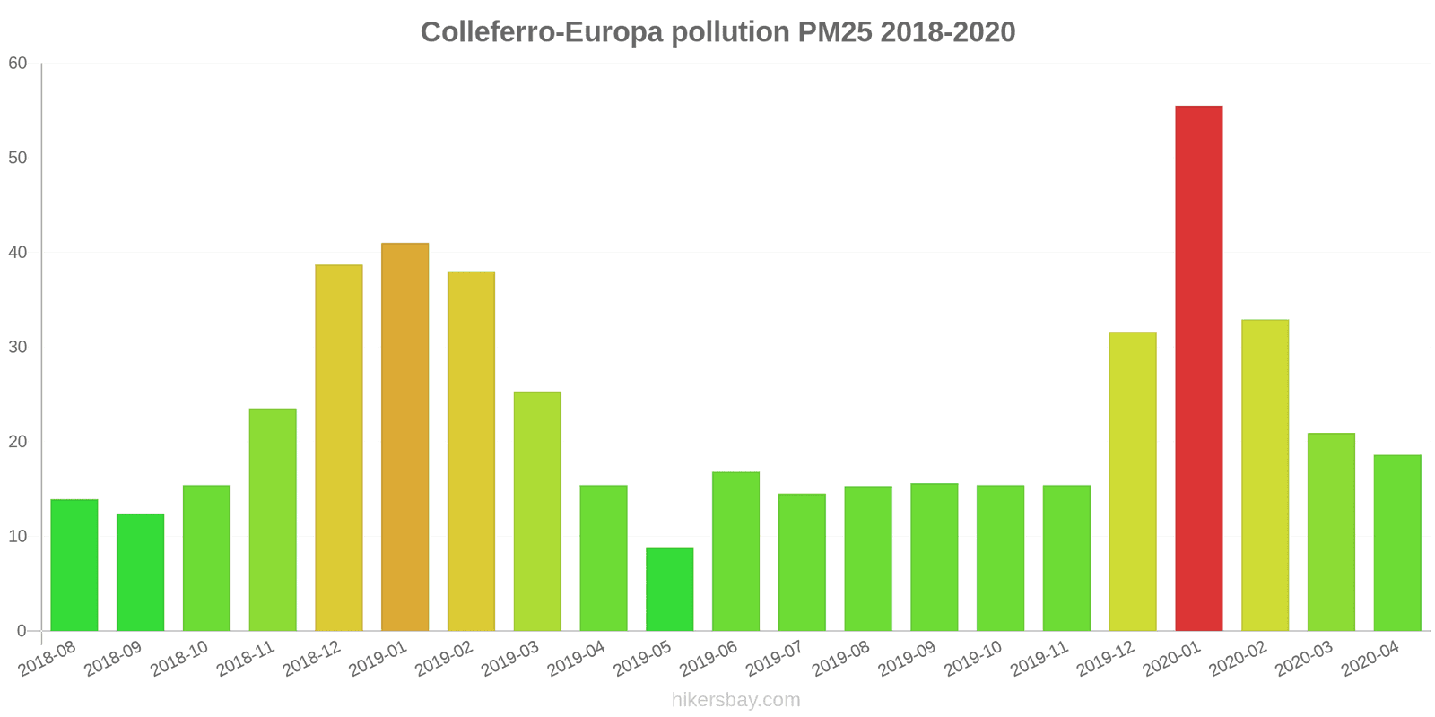 pollution pm25 hikersbay.com