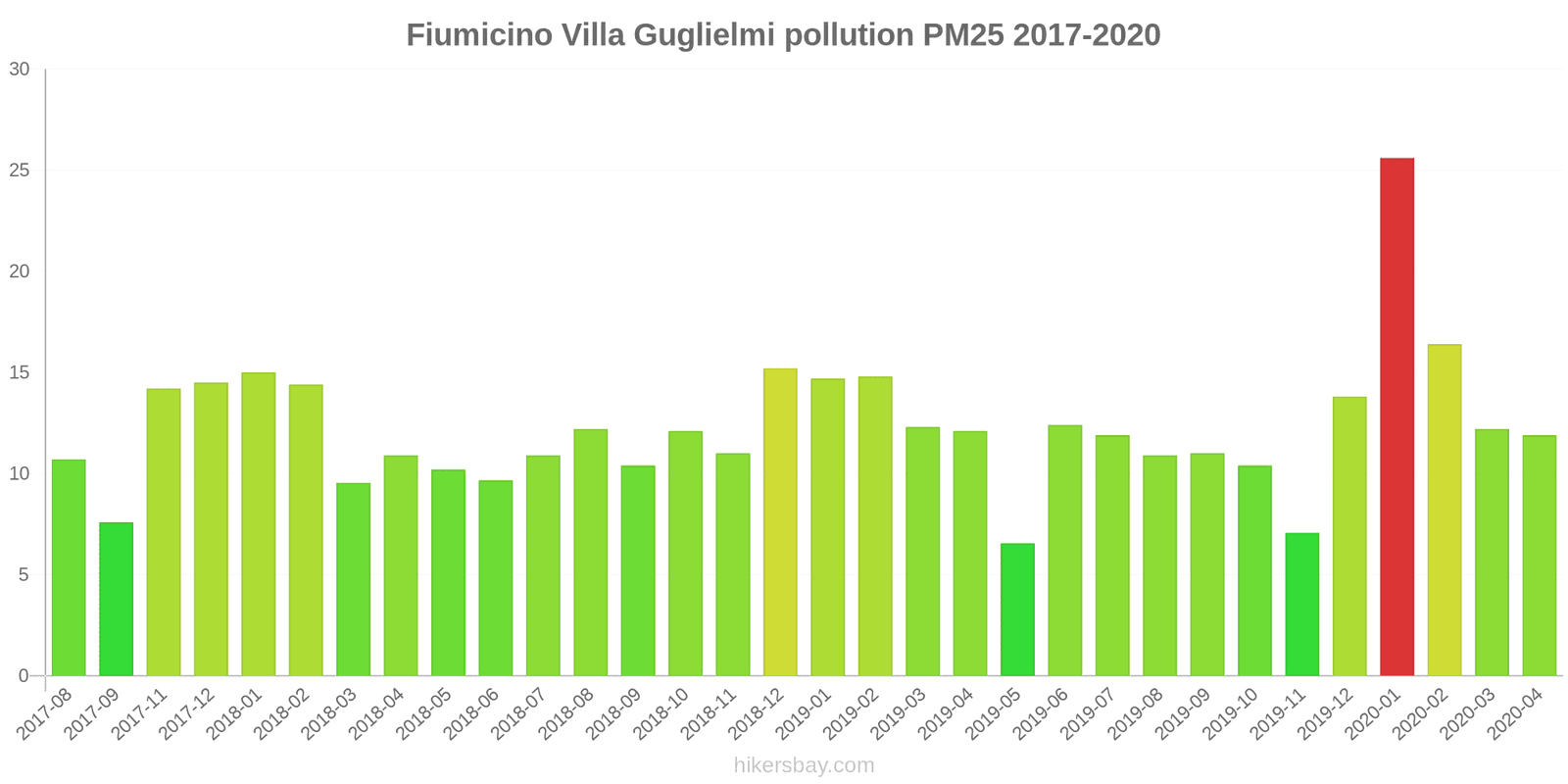 pollution pm25 hikersbay.com