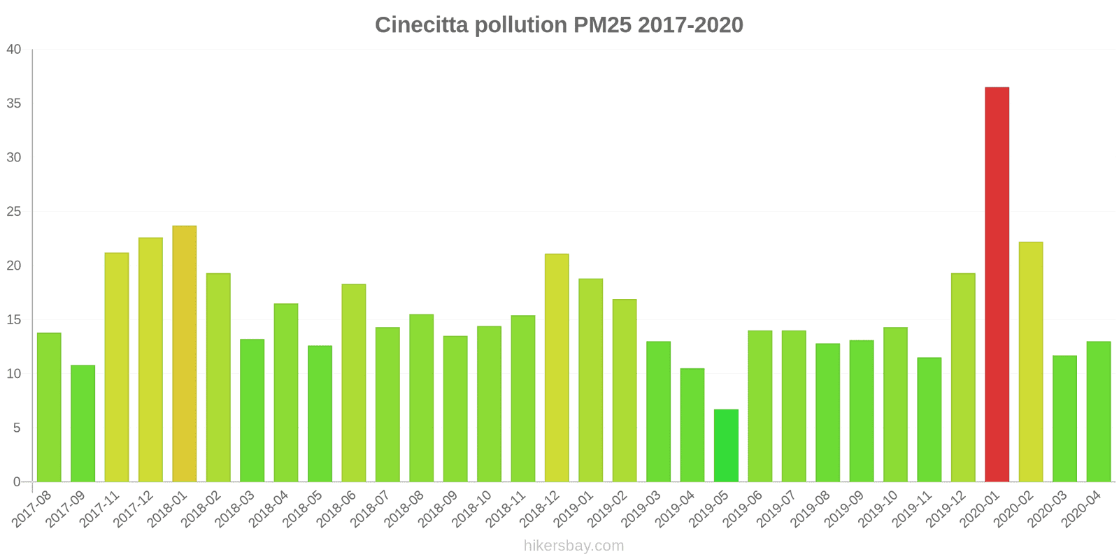 pollution pm25 hikersbay.com