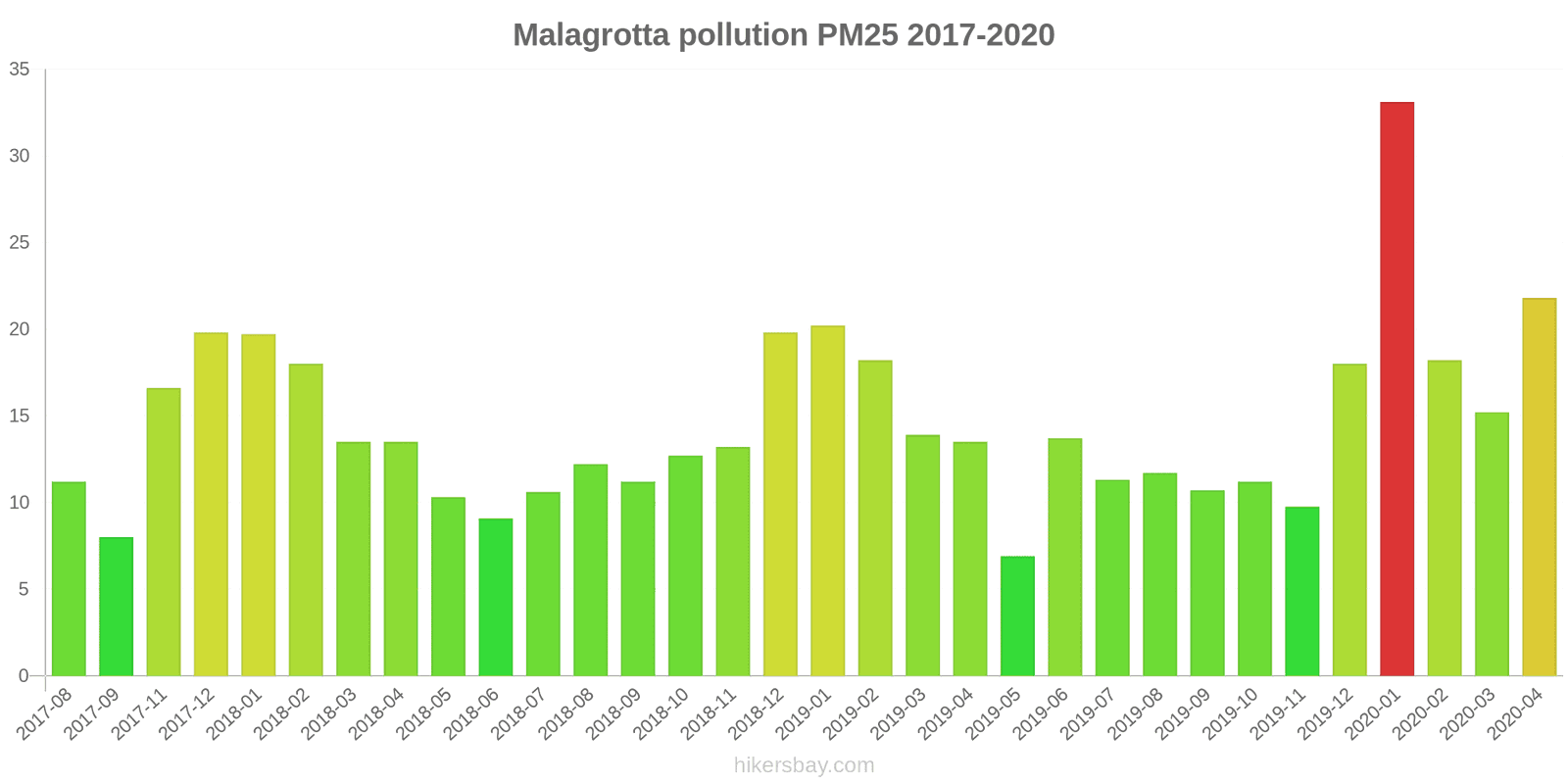 pollution pm25 hikersbay.com