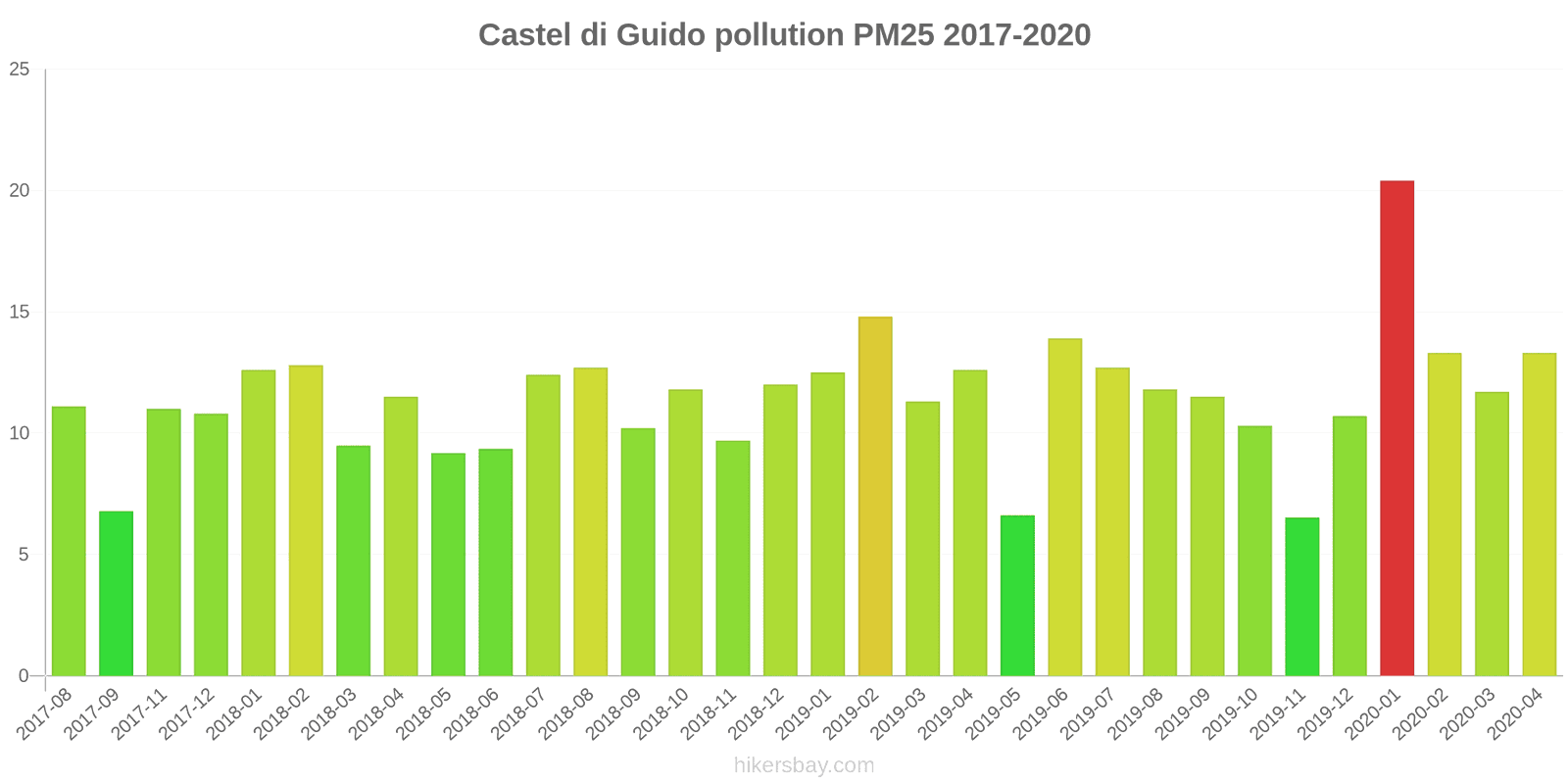 pollution pm25 hikersbay.com