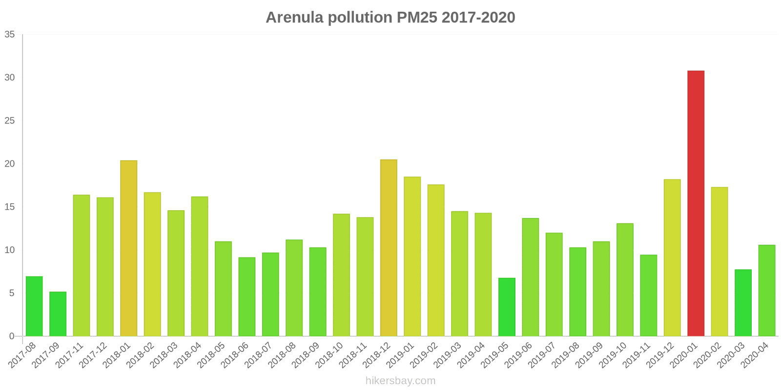 pollution pm25 hikersbay.com