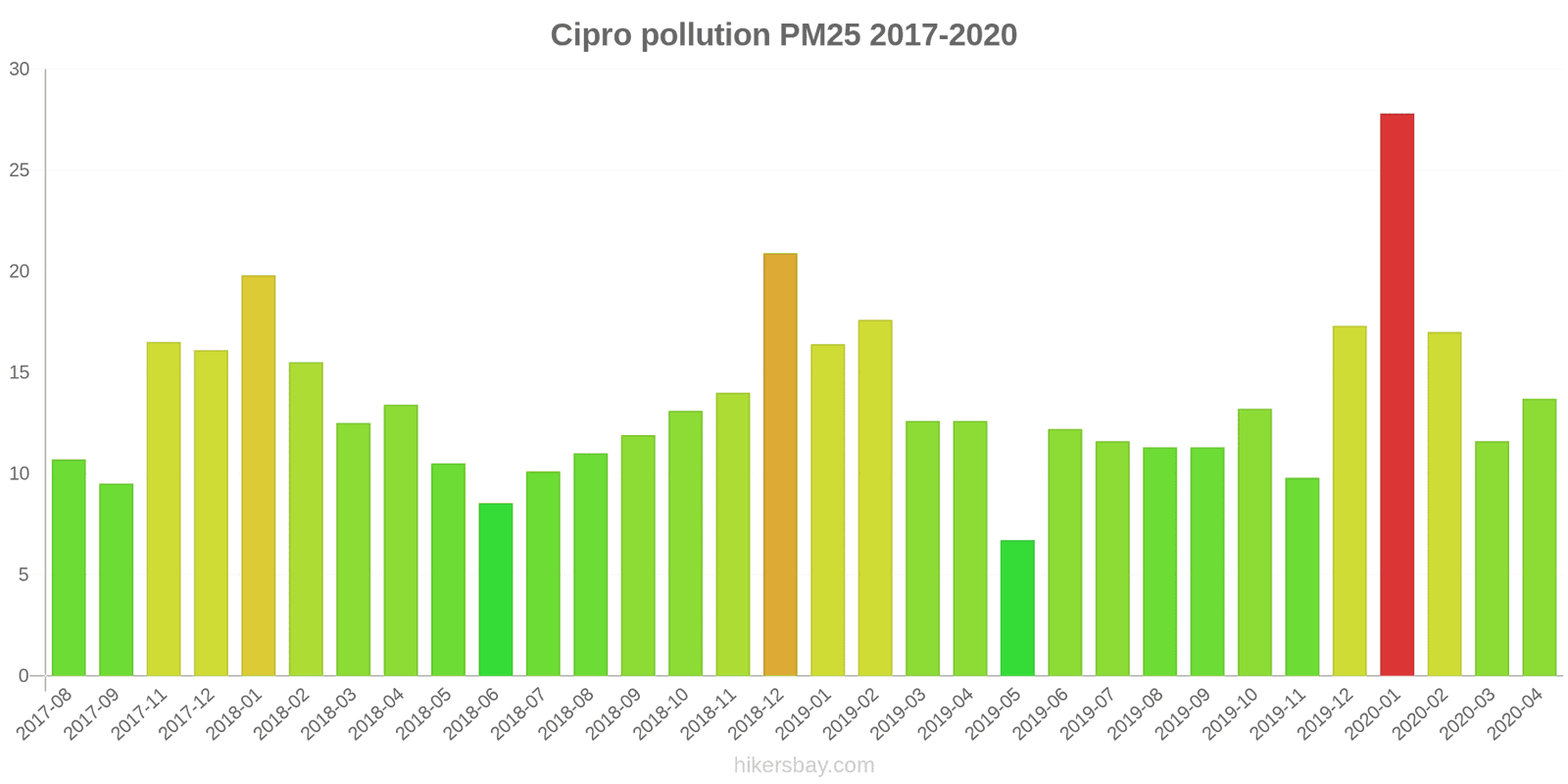 pollution pm25 hikersbay.com