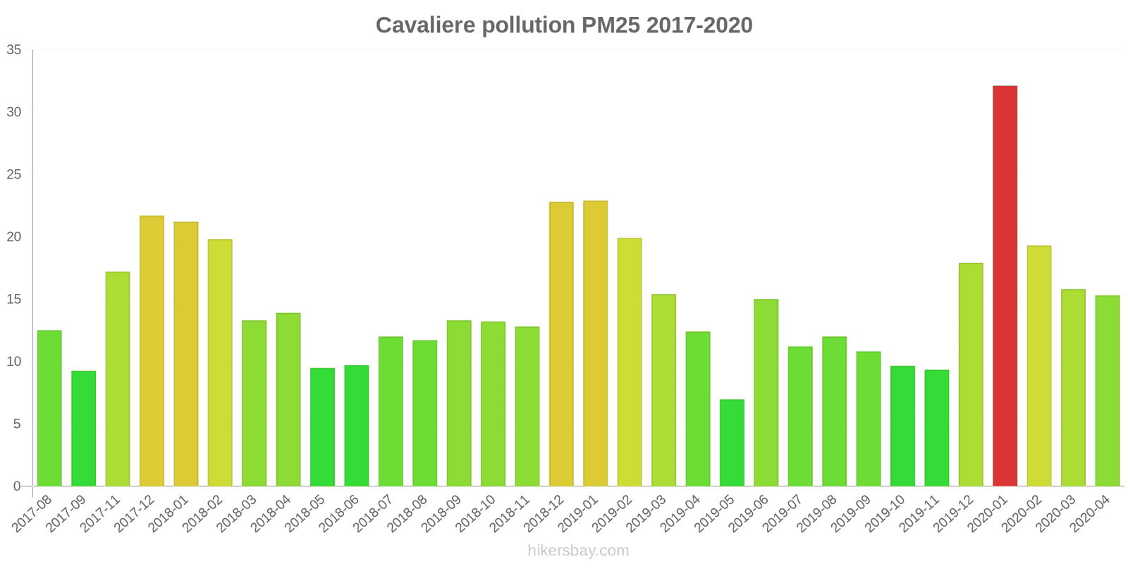 pollution pm25 hikersbay.com