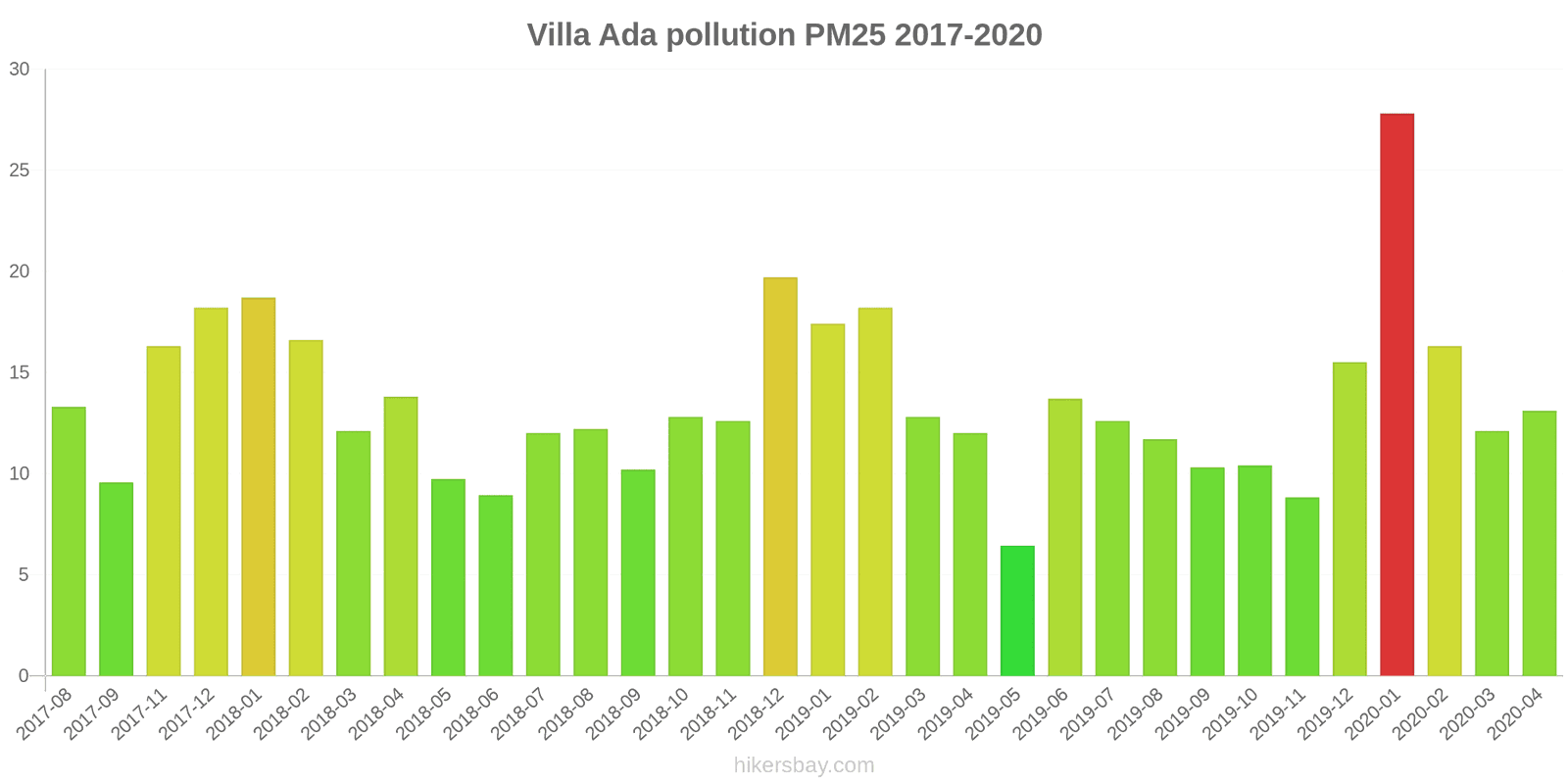 pollution pm25 hikersbay.com