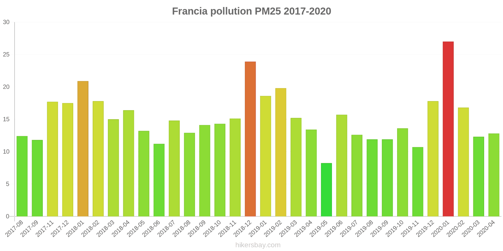 pollution pm25 hikersbay.com