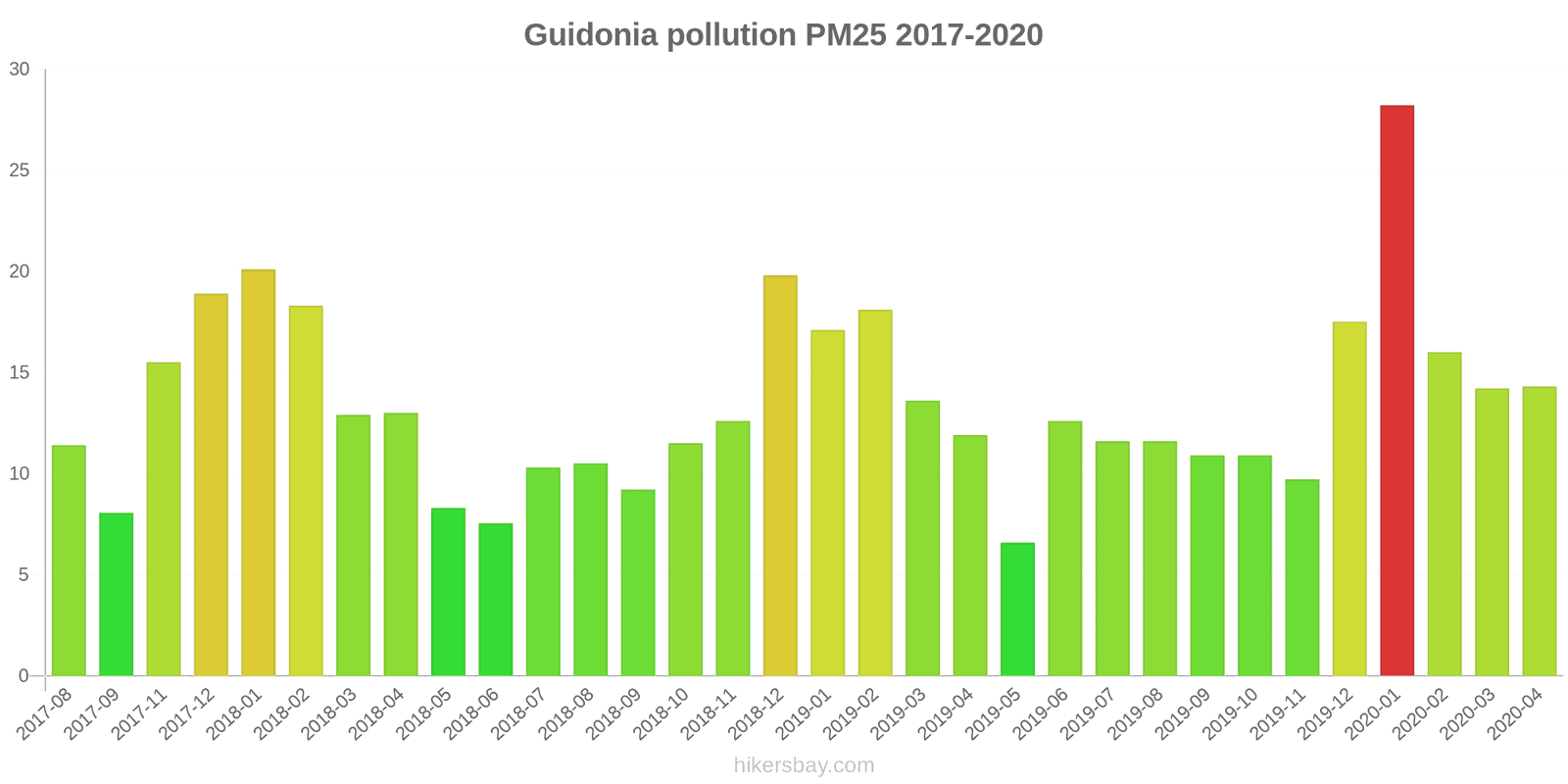 pollution pm25 hikersbay.com