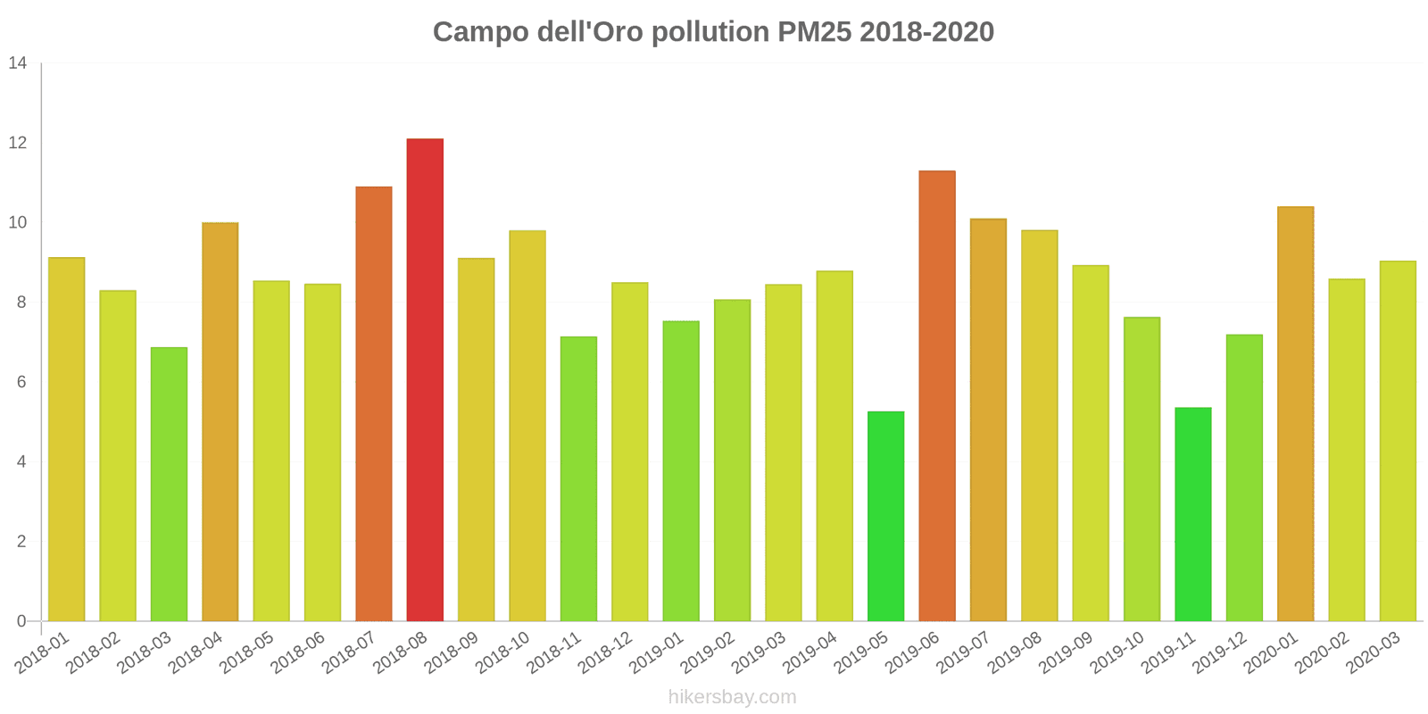 pollution pm25 hikersbay.com