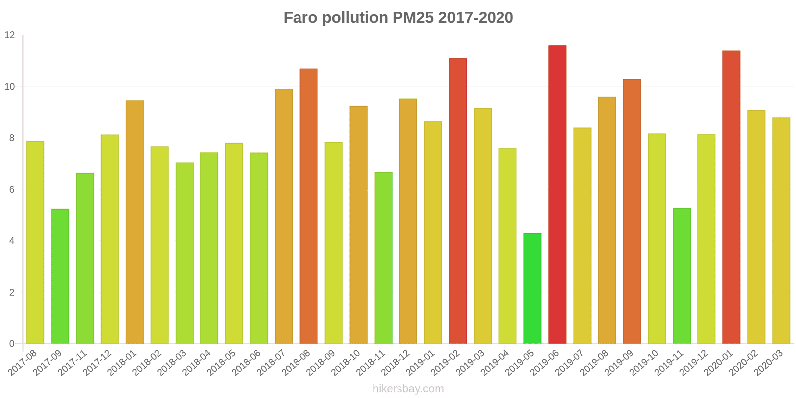 pollution pm25 hikersbay.com