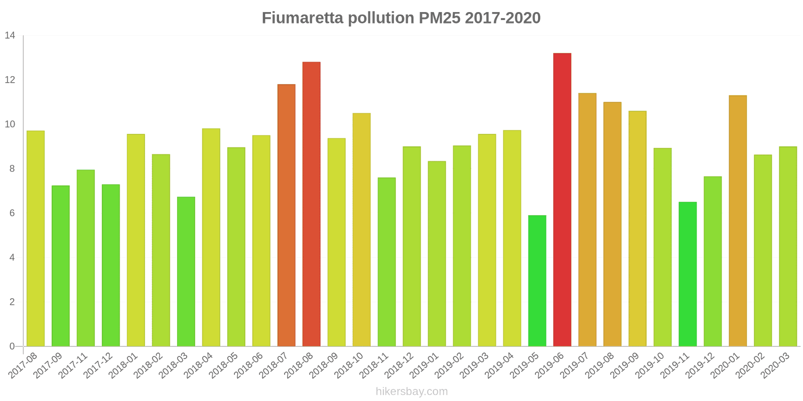 pollution pm25 hikersbay.com