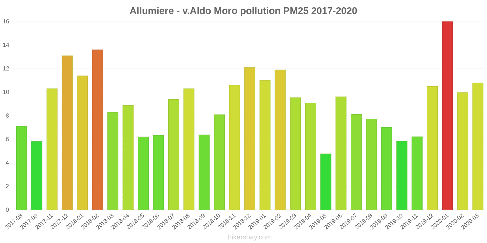 pollution pm25 hikersbay.com