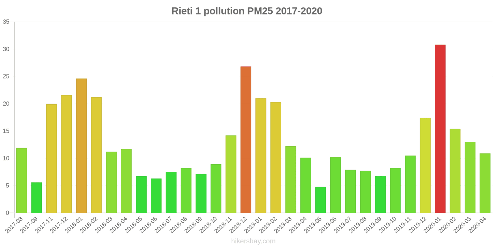pollution pm25 hikersbay.com