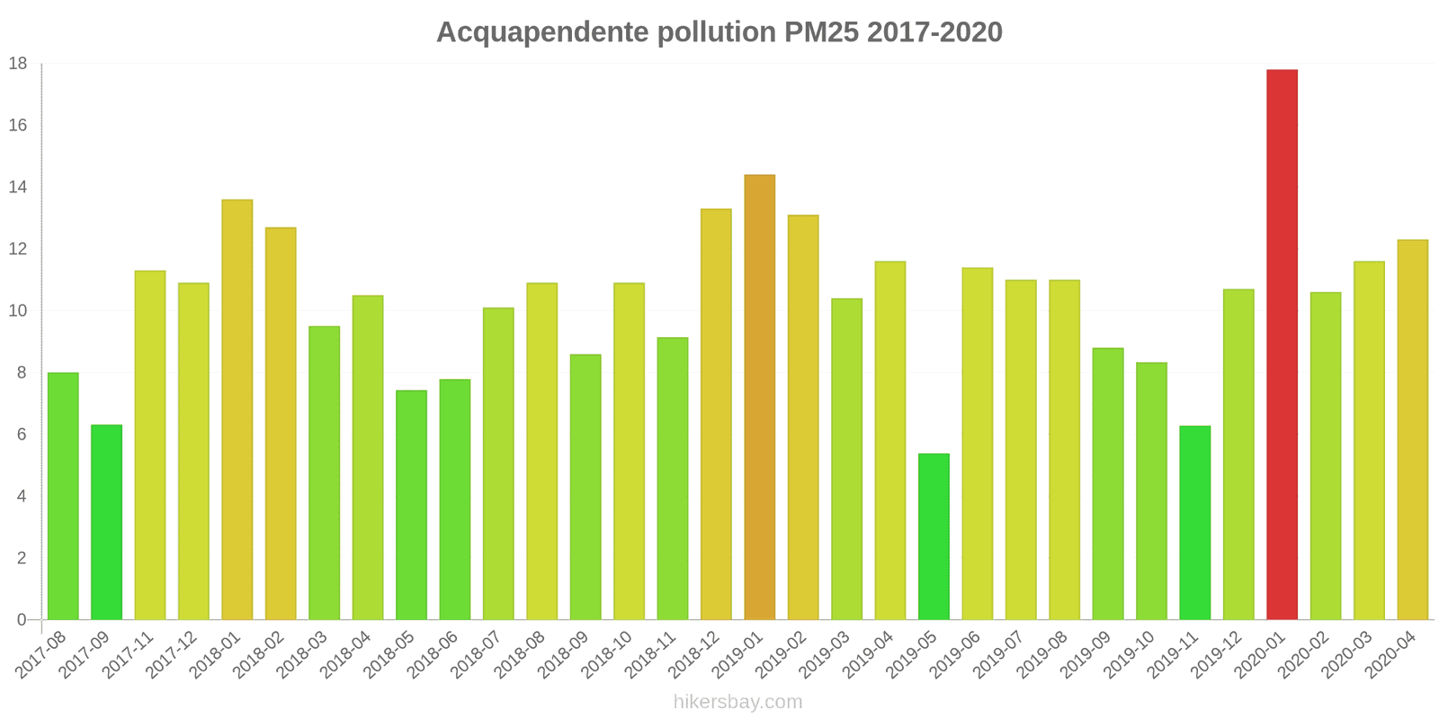 pollution pm25 hikersbay.com