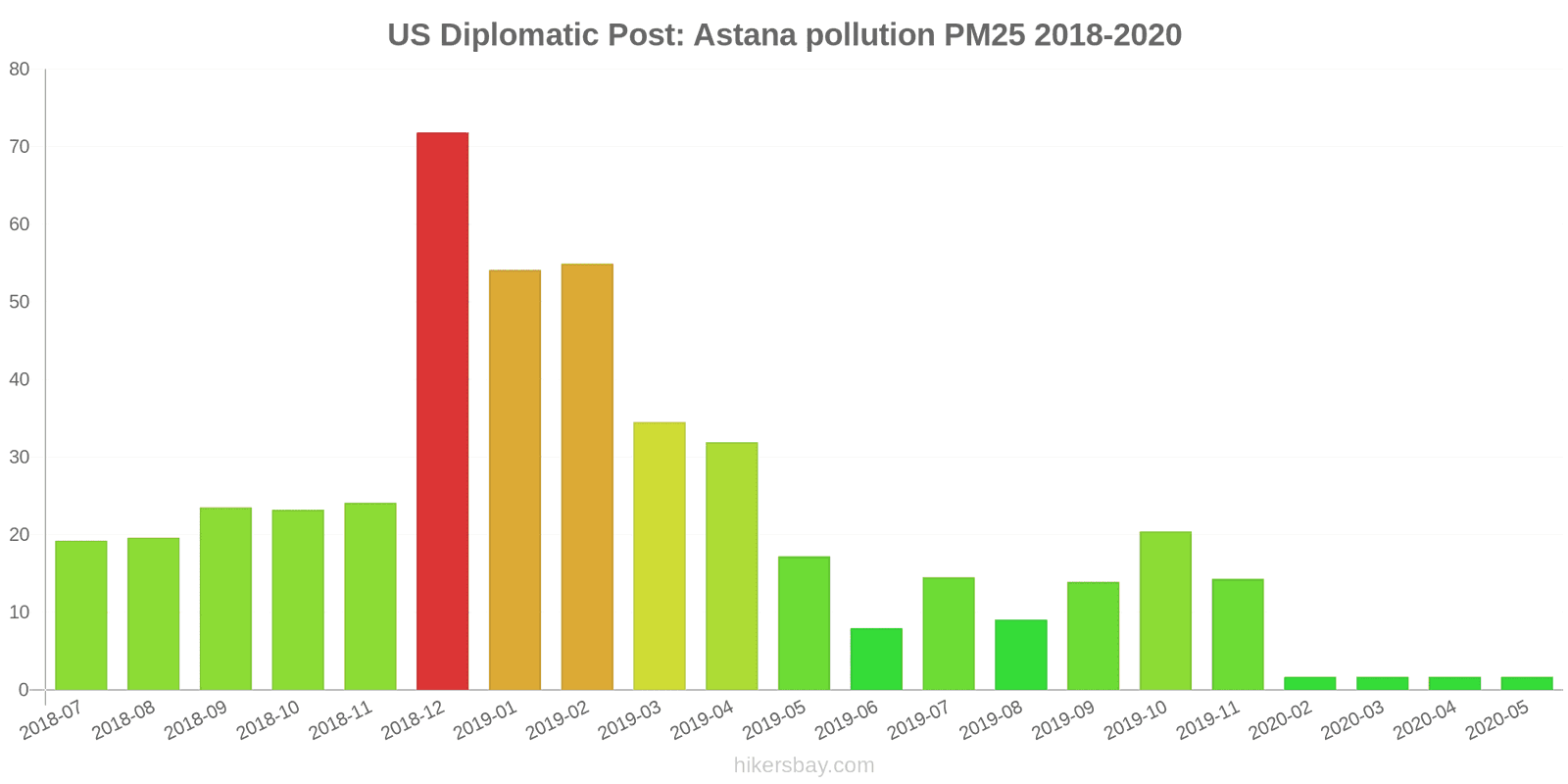 pollution pm25 hikersbay.com