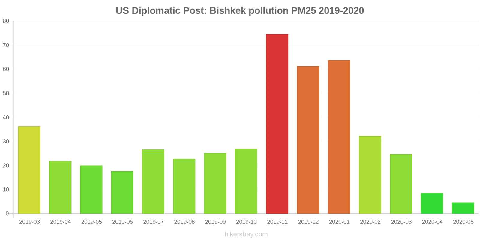 pollution pm25 hikersbay.com